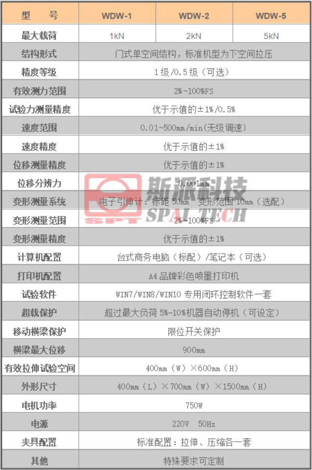 WDW-1-2-5选型参数.jpg